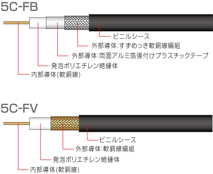 長岡特殊電線 同軸ケーブル