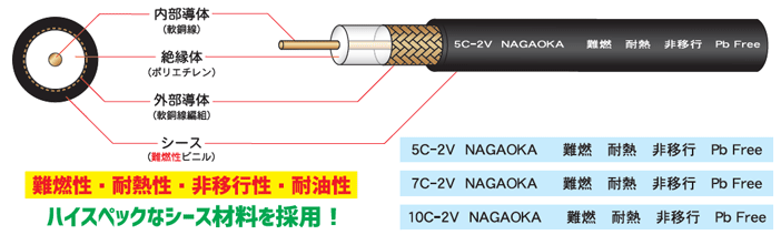 長岡特殊電線